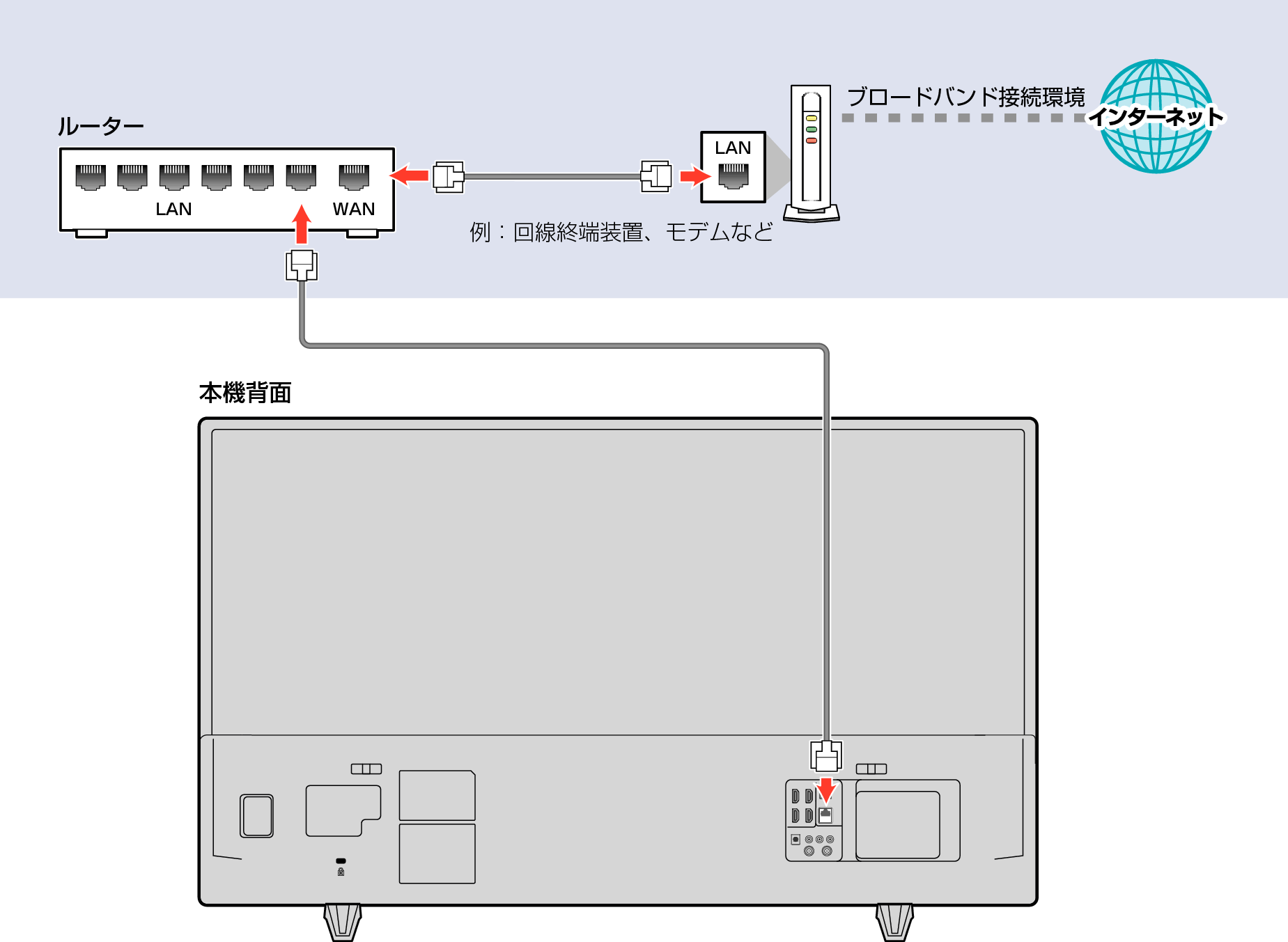 Connect unit to network with broadband_DP_3020